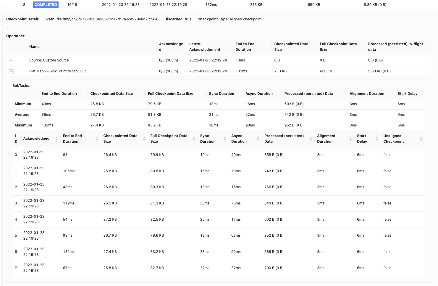 Apache Flink UI Checkpoint History