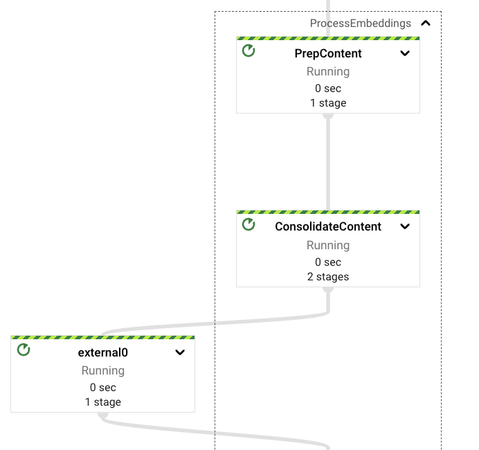 Embeddings Processing