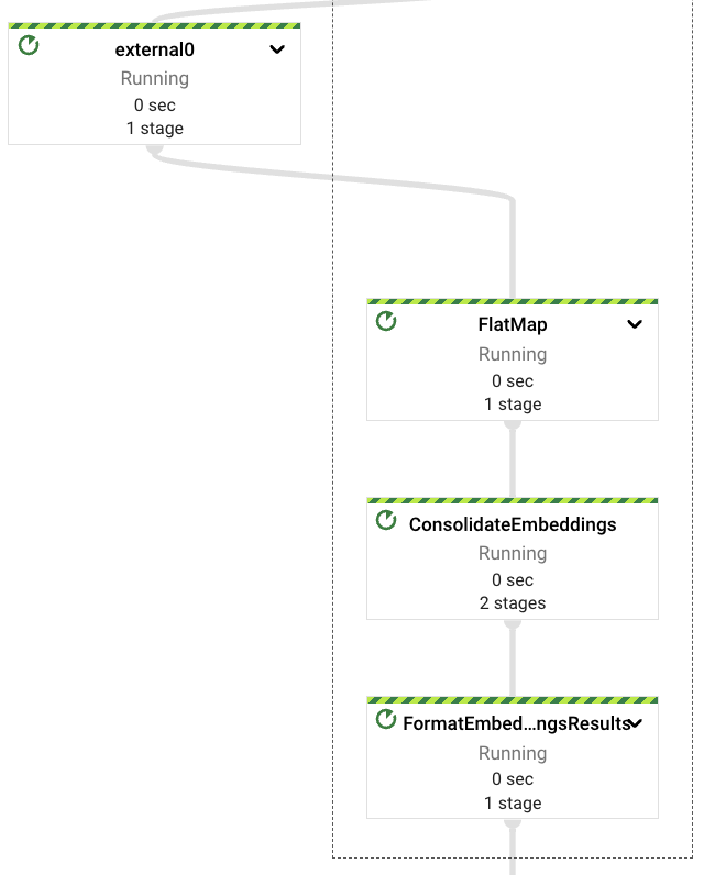 Embeddings Processing