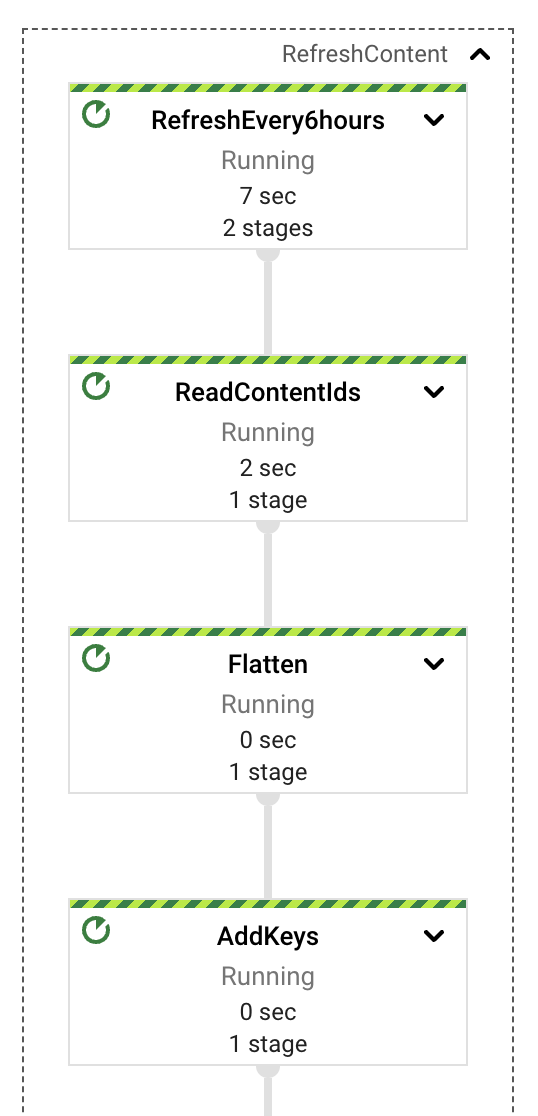 Content Refresh