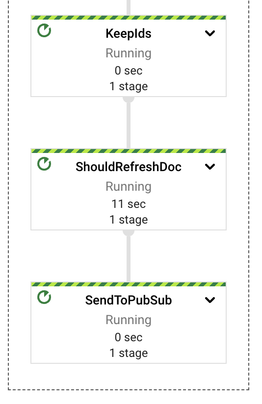 Content Refresh