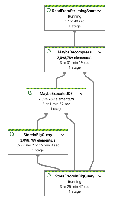 Example Workload