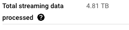 Streamed data size
