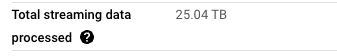 Streamed data size